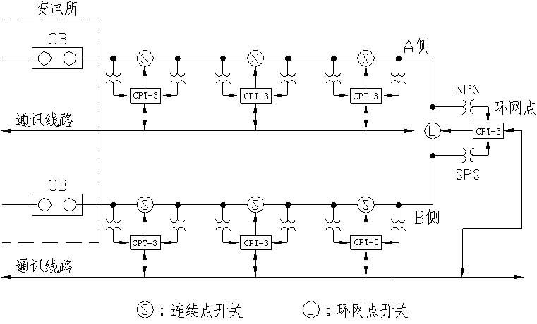 F88·(中国区)官方网站