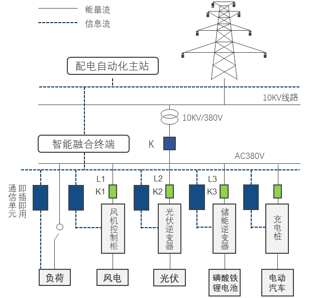 F88·(中国区)官方网站